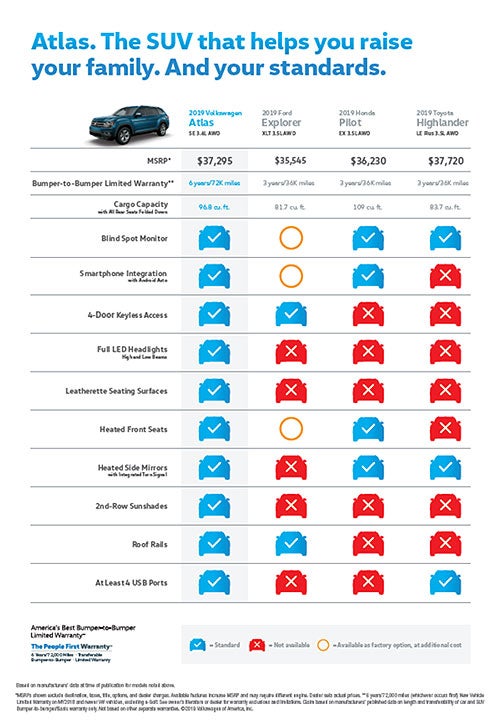 Atlas Dare 2 Compare All Wheel Drive